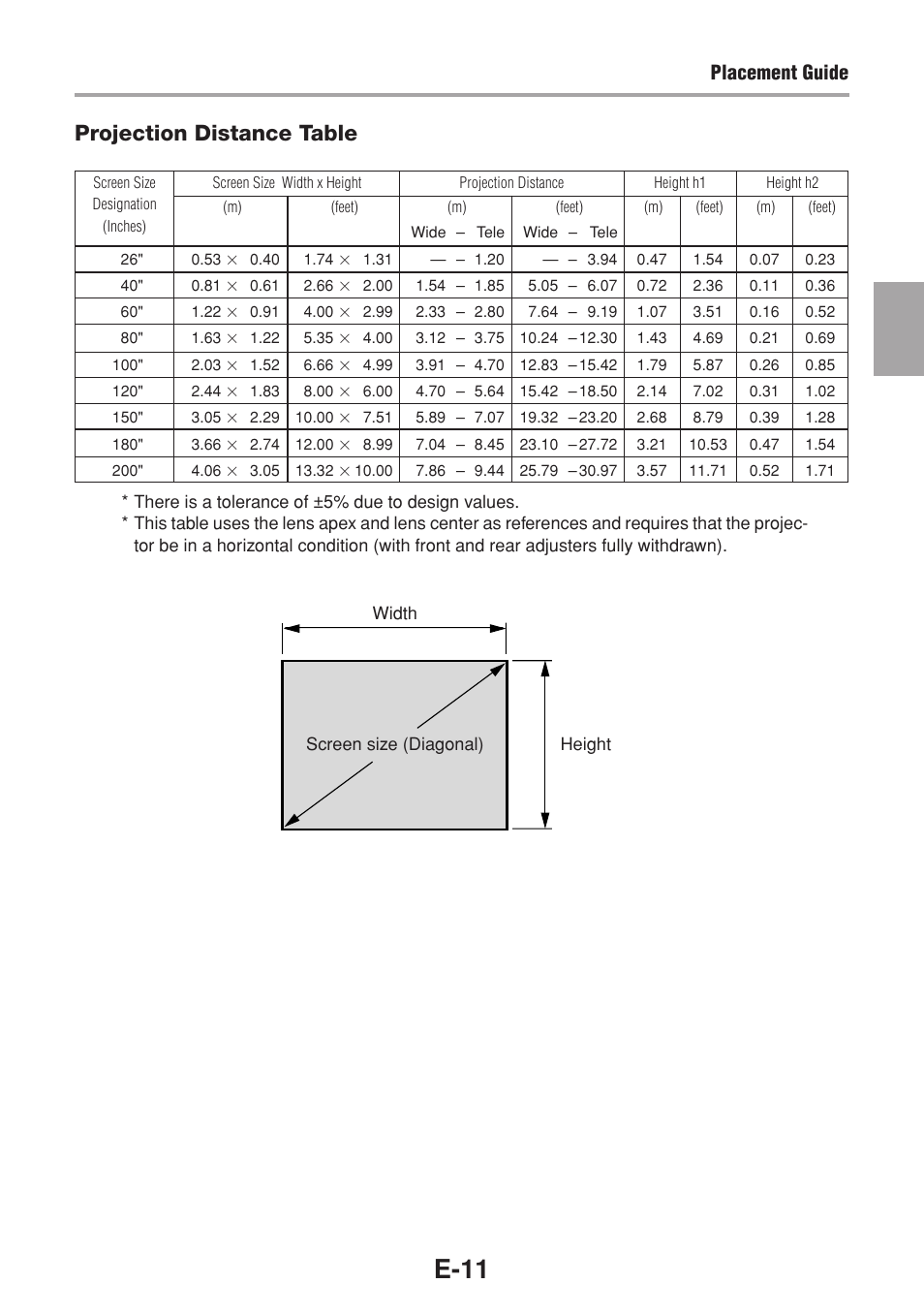 E-11, Projection distance table, Placement guide | Olympus VP--1 User Manual | Page 12 / 42