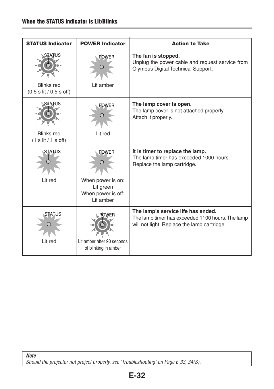 E-32 | Olympus VP--1 User Manual | Page 33 / 42