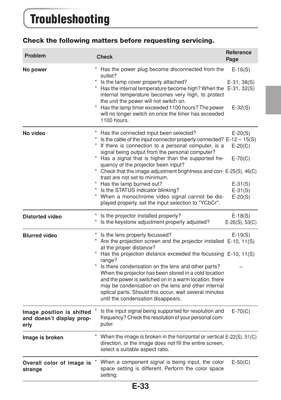 Troubleshooting, E-33 | Olympus VP--1 User Manual | Page 34 / 42