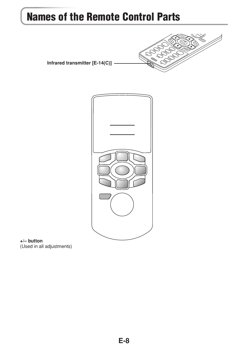 Names of the remote control parts, Button (used in all adjustments), Infrared transmitter [e-14(c) | Olympus VP--1 User Manual | Page 9 / 42