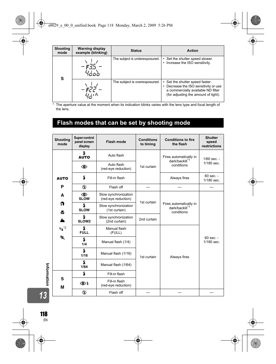 Flash modes that can be set by shooting mode | Olympus E-450 User Manual | Page 118 / 140