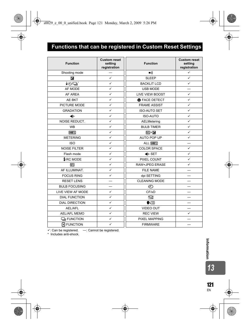Olympus E-450 User Manual | Page 121 / 140