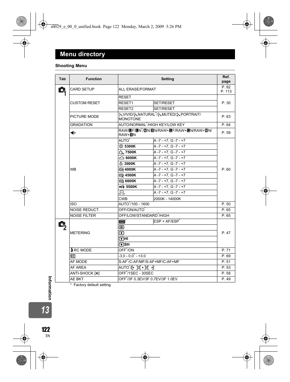 Menu directory | Olympus E-450 User Manual | Page 122 / 140