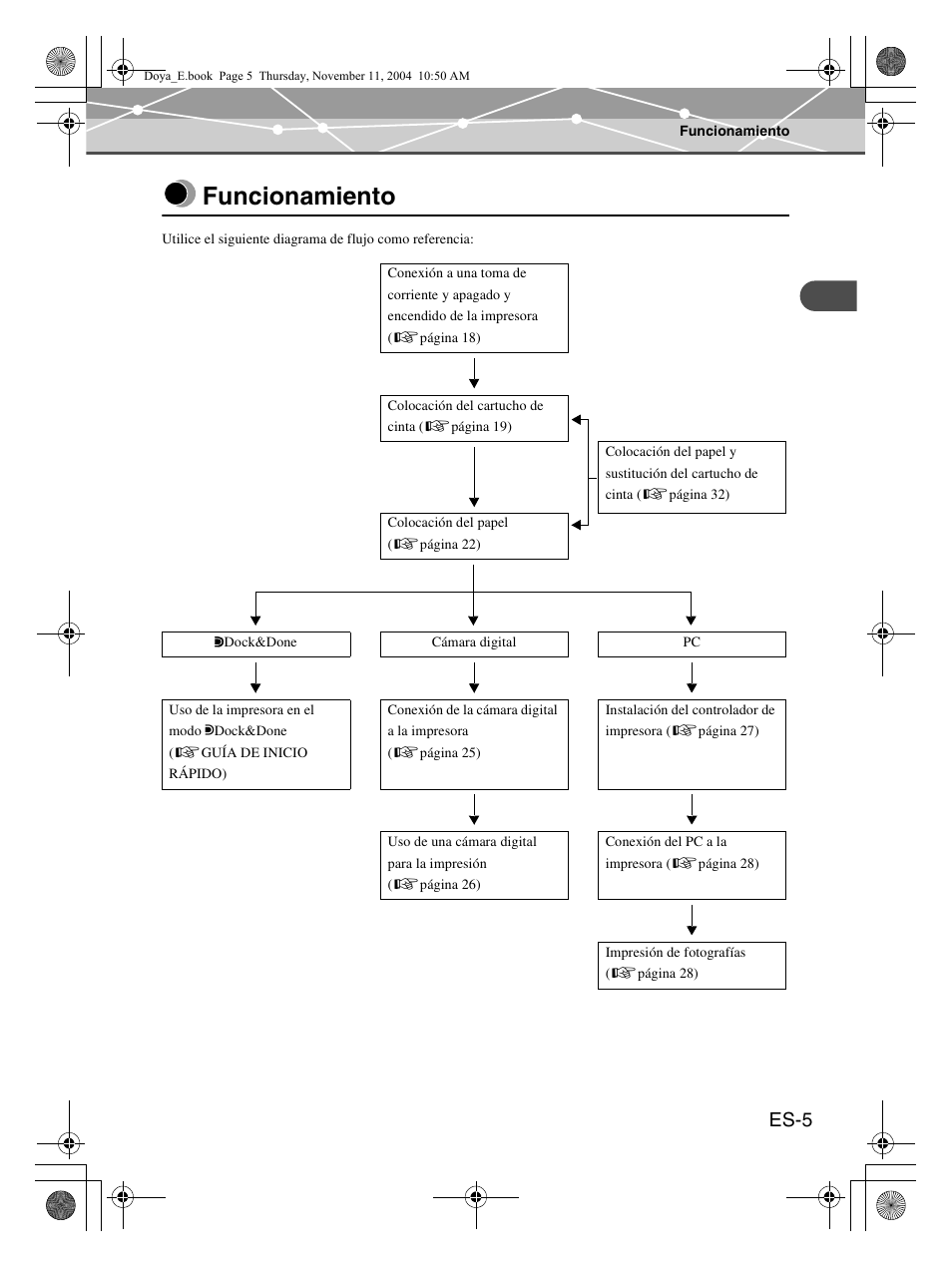 Funcionamiento, Es-5 | Olympus P-S100 User Manual | Page 89 / 132