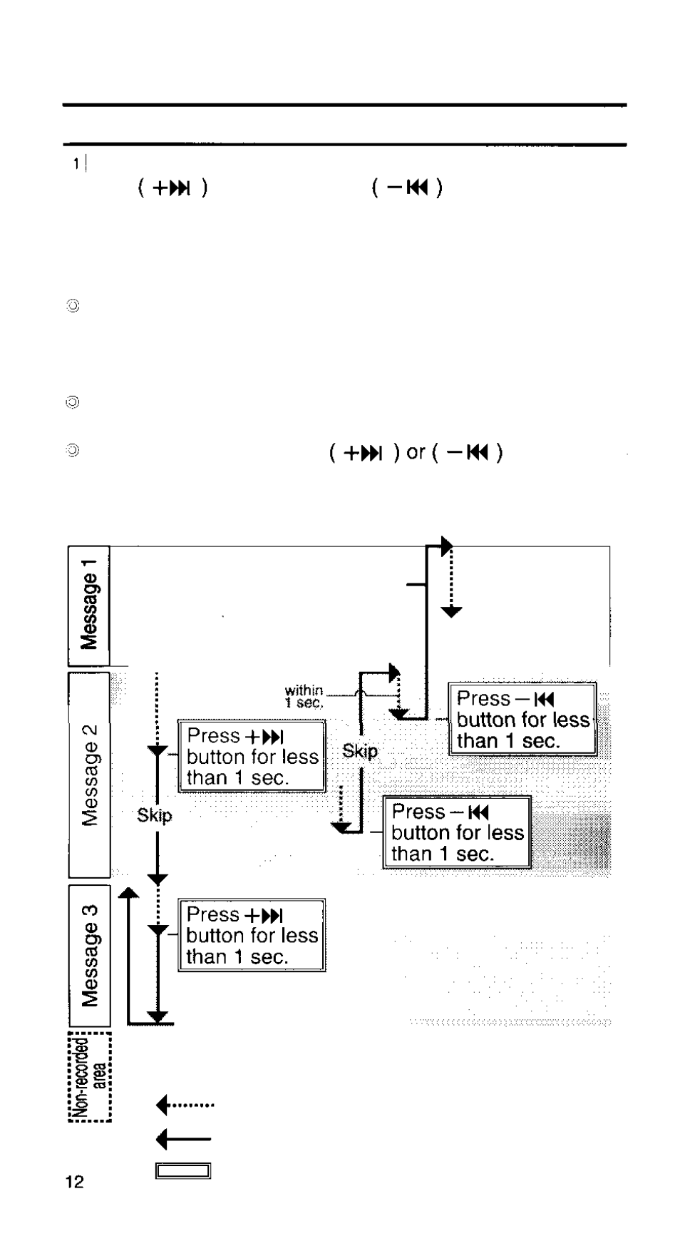 Forward skip (f-skip)/reverse skip (r-skip) | Olympus V-90 User Manual | Page 12 / 30