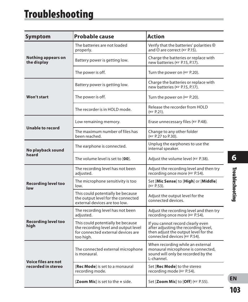 Troubleshooting, En troubleshooting, Symptom probable cause action | Olympus DM 620 User Manual | Page 103 / 113