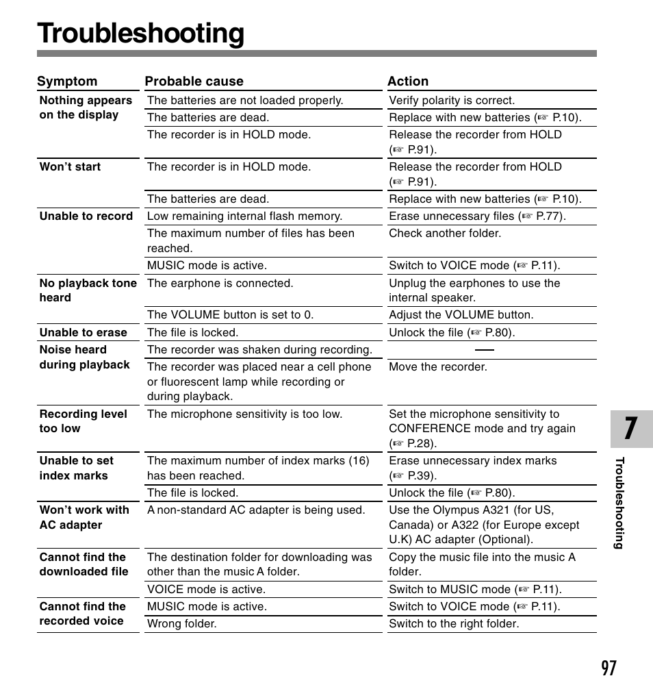 Troubleshooting | Olympus VOICE & MUSIC DM-20 User Manual | Page 97 / 101