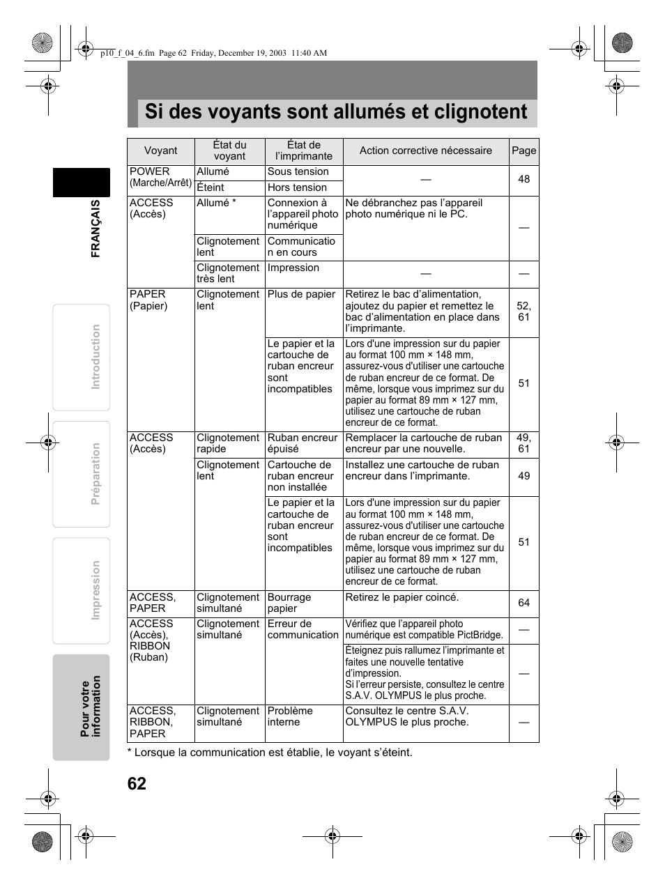 Olympus P-10 User Manual | Page 62 / 148