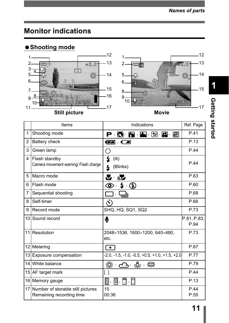 Monitor indications, P.11, Shooting mode | Olympus C-360Zoom User Manual | Page 12 / 197