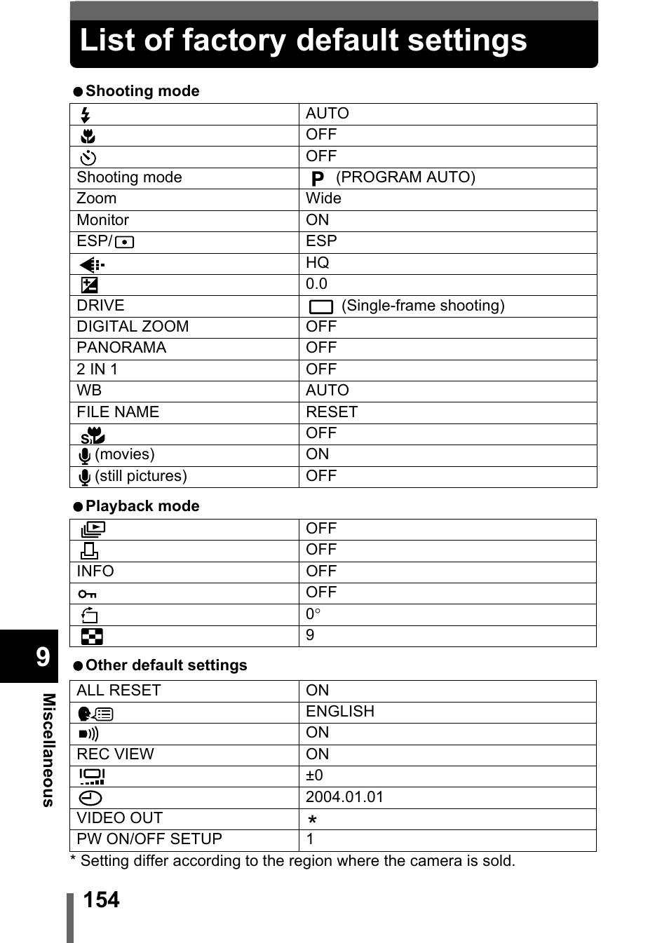 List of factory default settings | Olympus C-360Zoom User Manual | Page 155 / 197