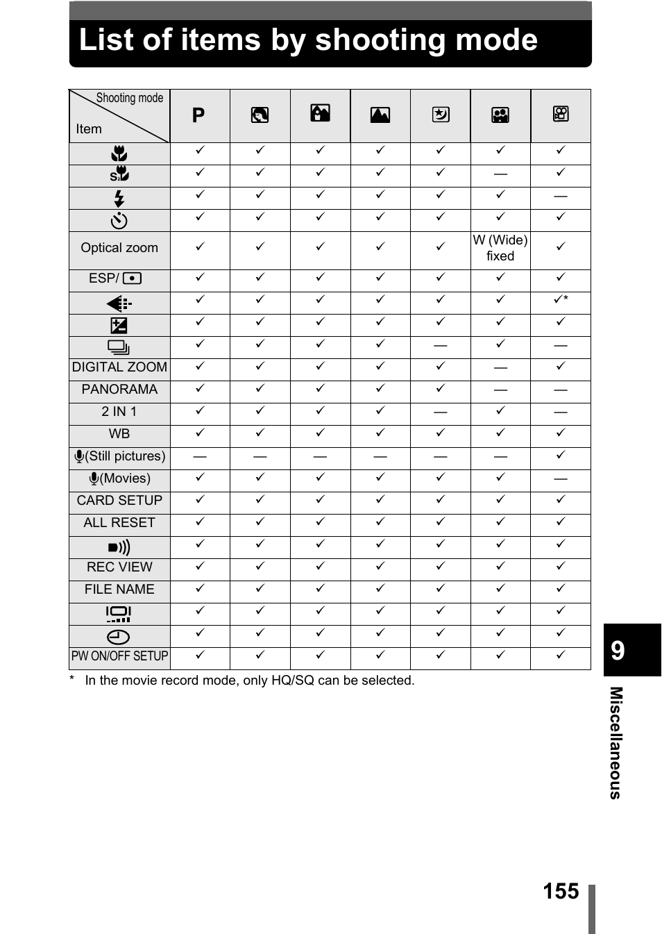 List of items by shooting mode, List of items by shooting, Mode" (p.155) | Mi sc el la n eou s | Olympus C-360Zoom User Manual | Page 156 / 197