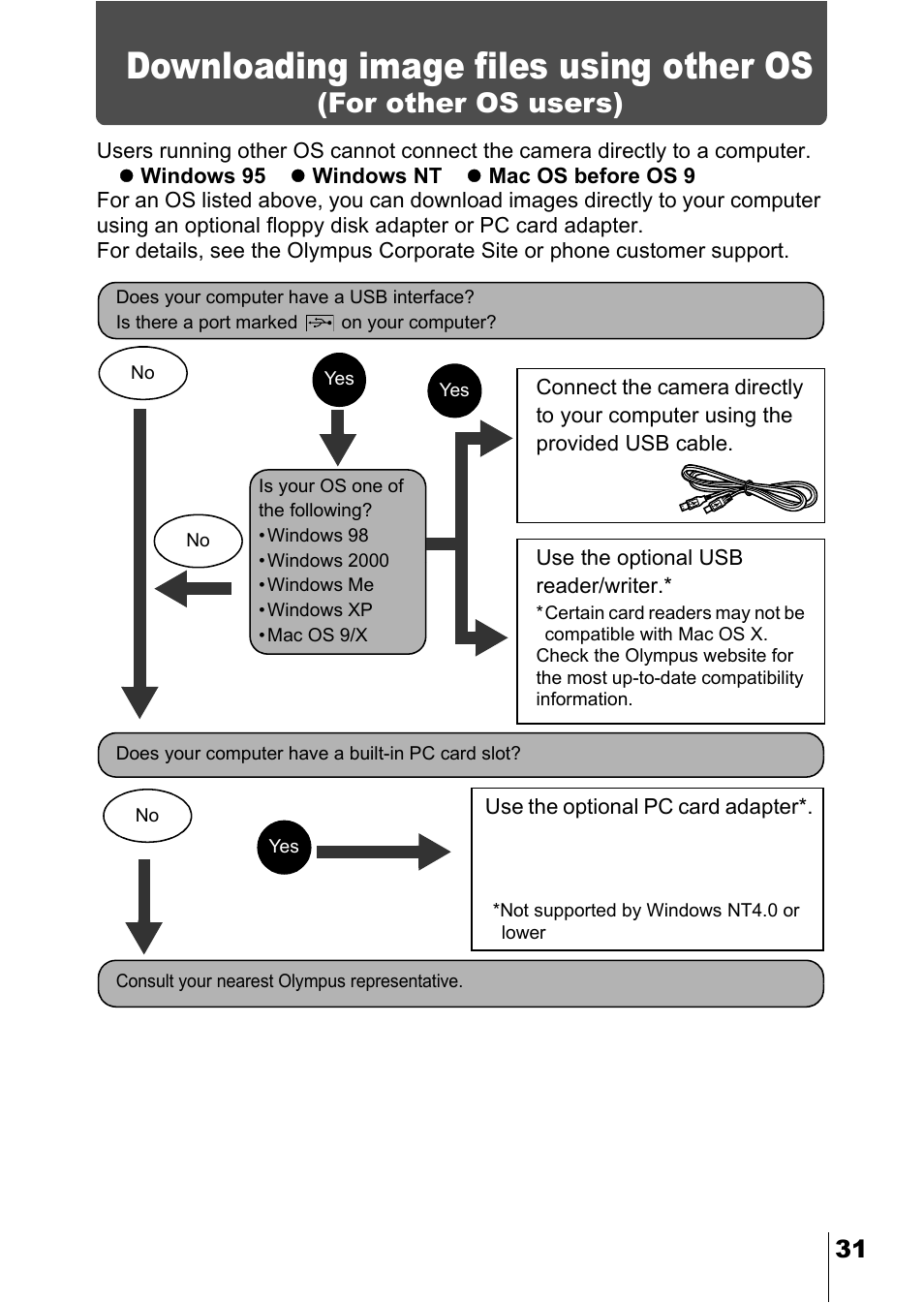 Downloading image files using other os, For other os users), P.31 | Olympus C-360Zoom User Manual | Page 196 / 197