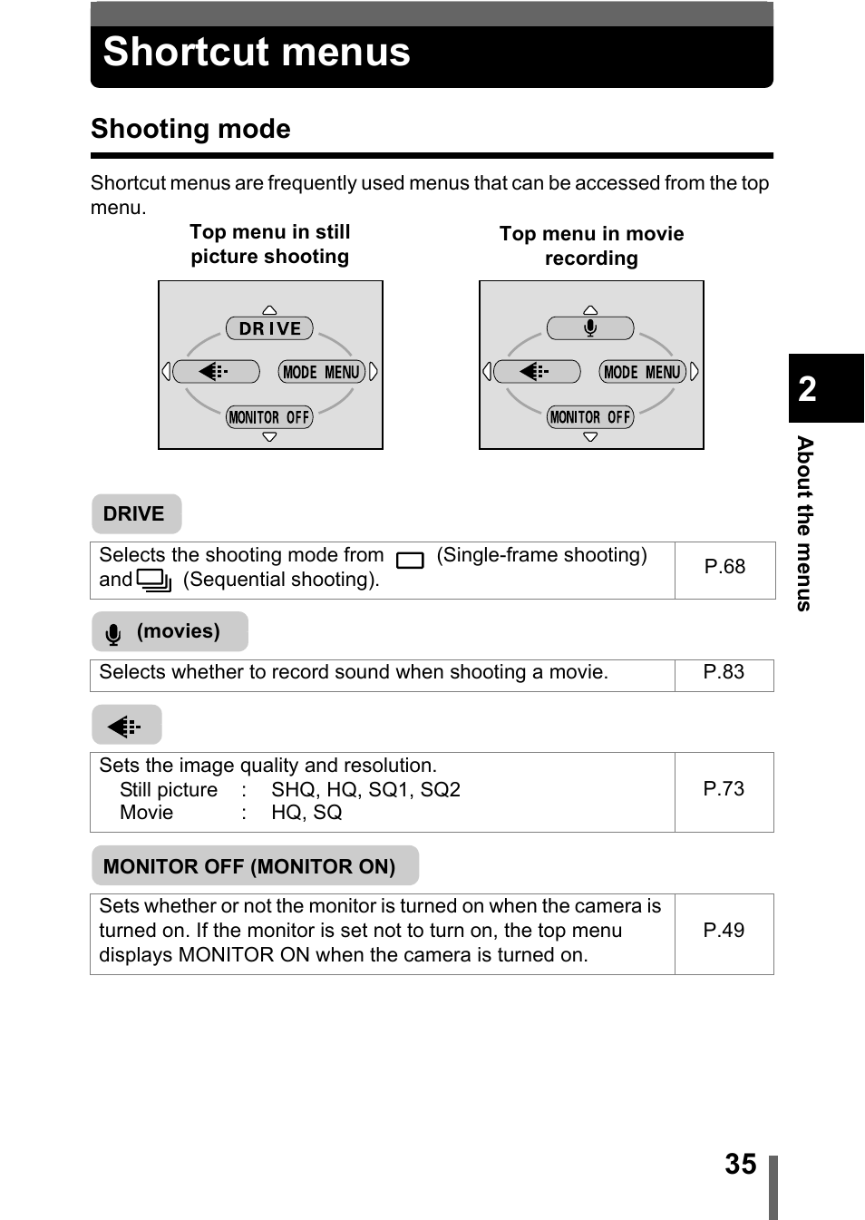 Shortcut menus, Shooting mode | Olympus C-360Zoom User Manual | Page 36 / 197