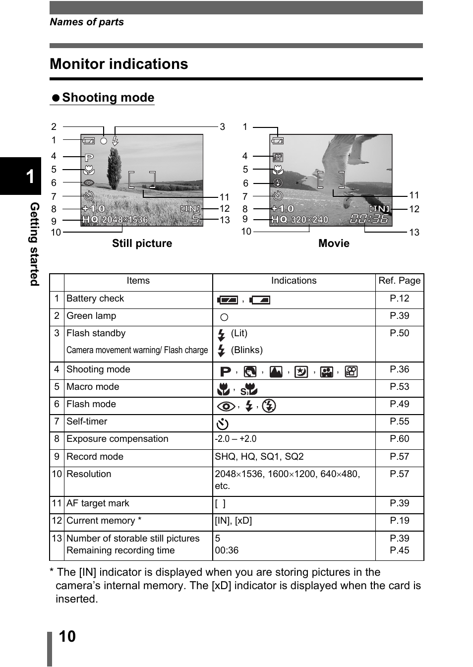 Monitor indications, P.10, Shooting mode | Olympus C-370 ZOOM User Manual | Page 10 / 144