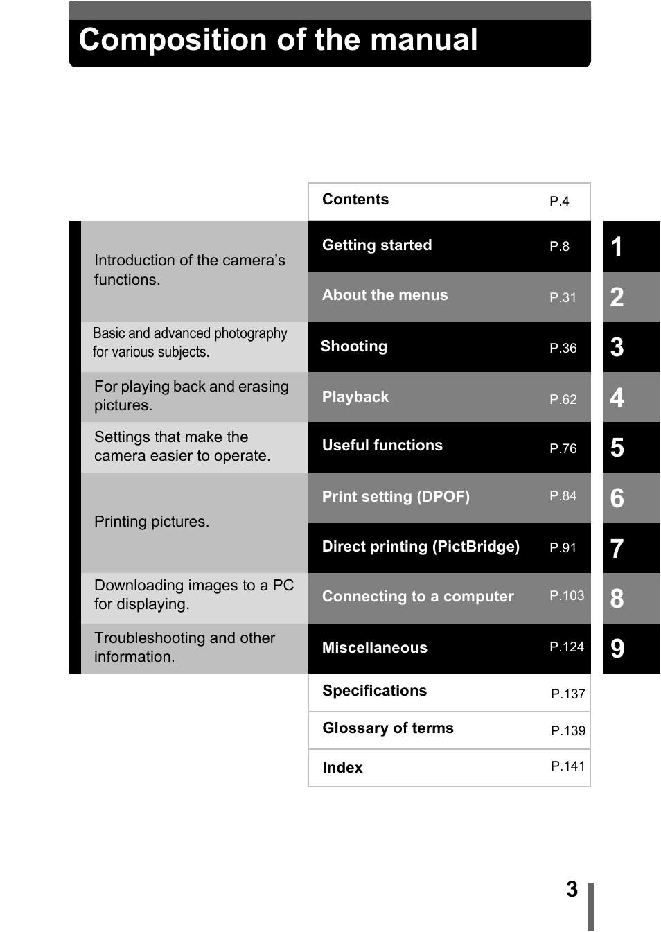 Composition of the manual | Olympus C-370 ZOOM User Manual | Page 3 / 144