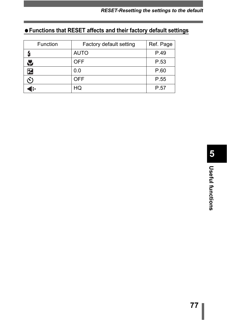Olympus C-370 ZOOM User Manual | Page 77 / 144