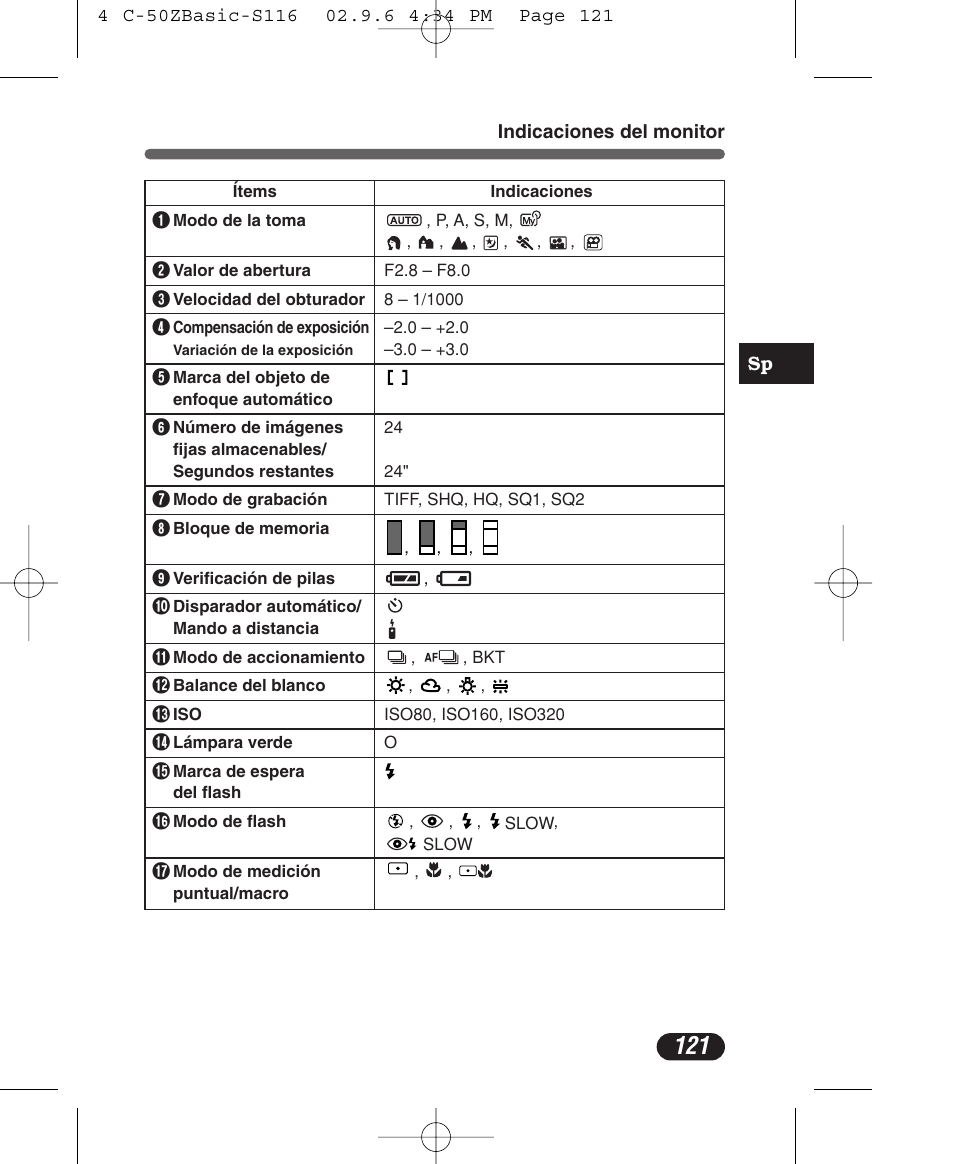 Control panel indications | Olympus C-50 Zoom User Manual | Page 121 / 156