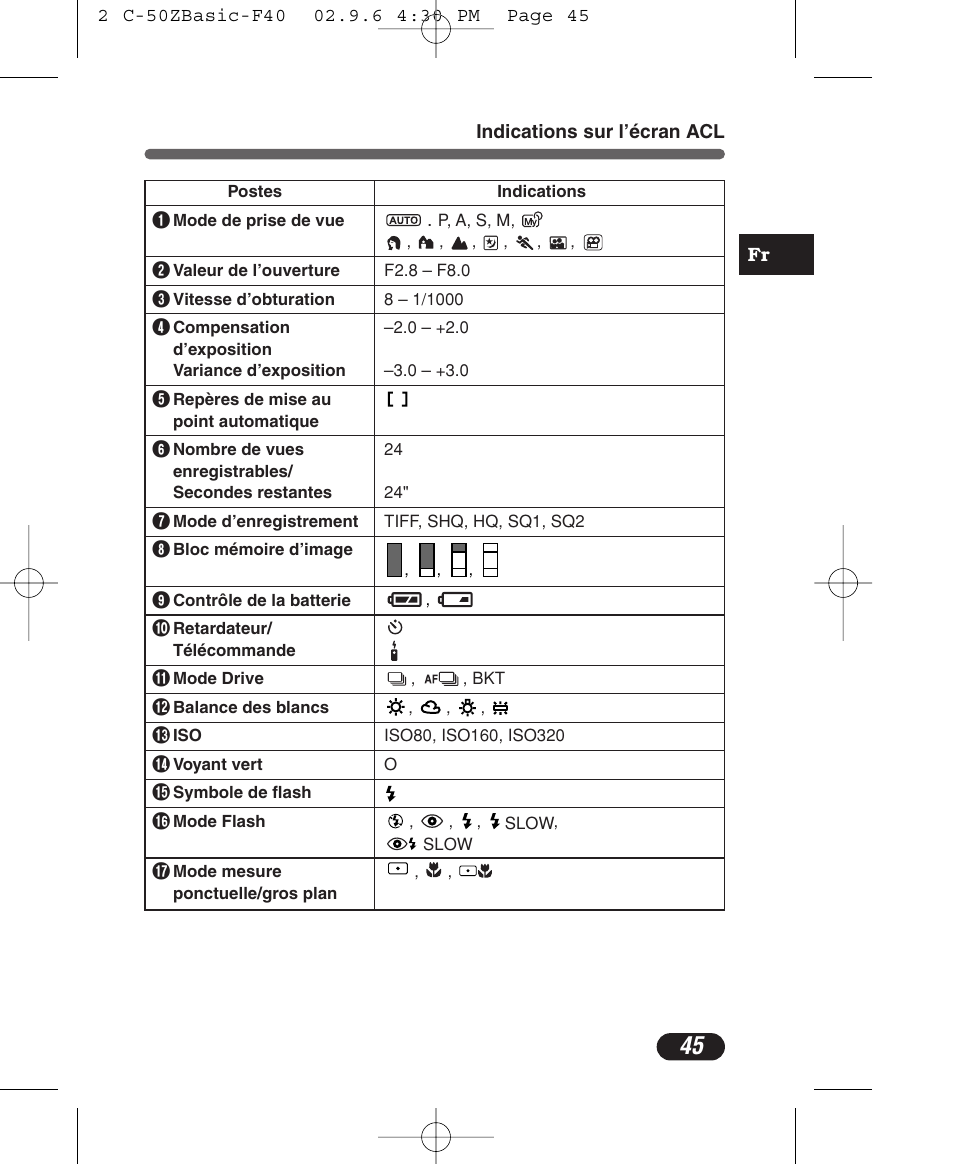 Control panel indications | Olympus C-50 Zoom User Manual | Page 45 / 156