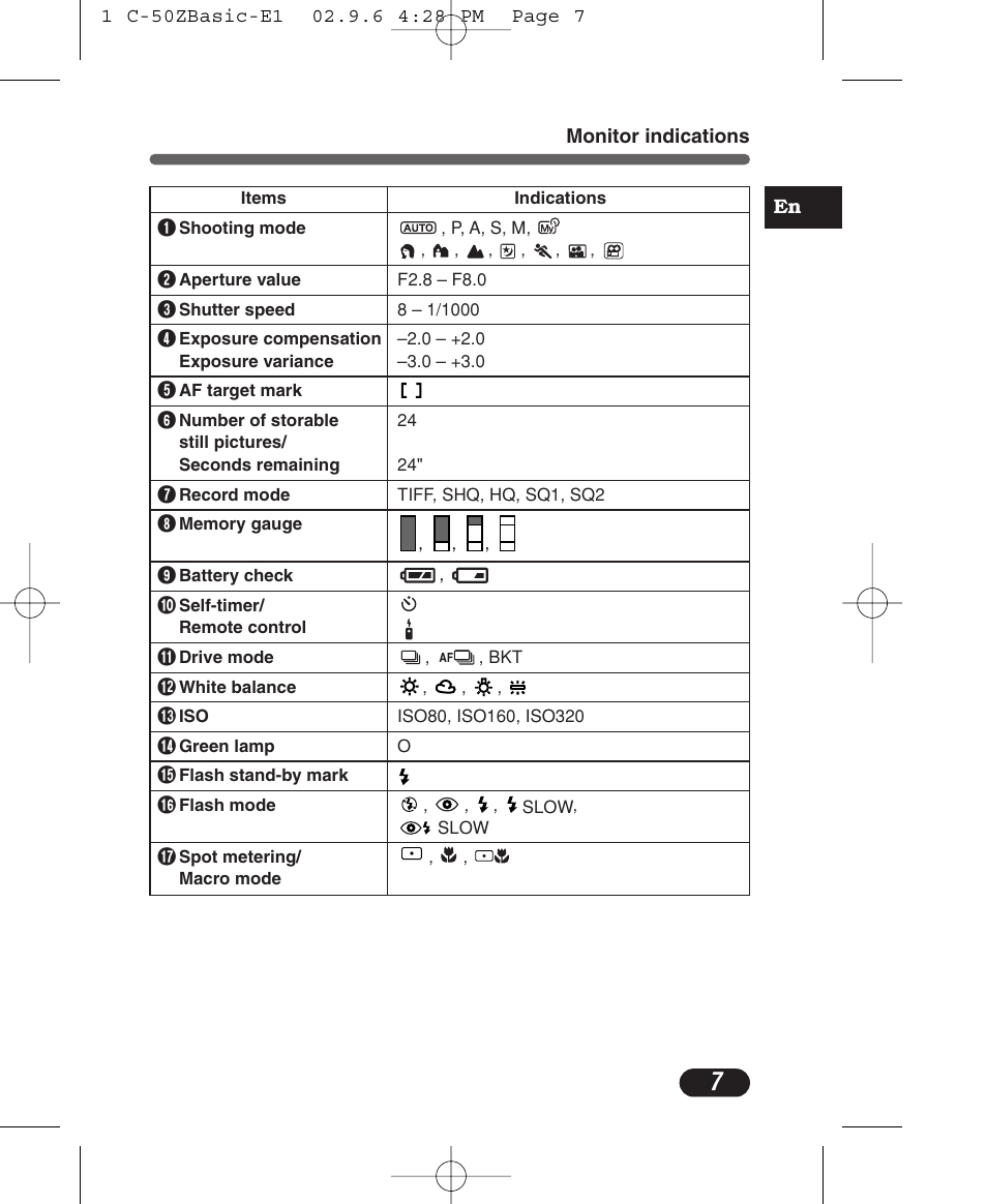 Control panel indications | Olympus C-50 Zoom User Manual | Page 7 / 156