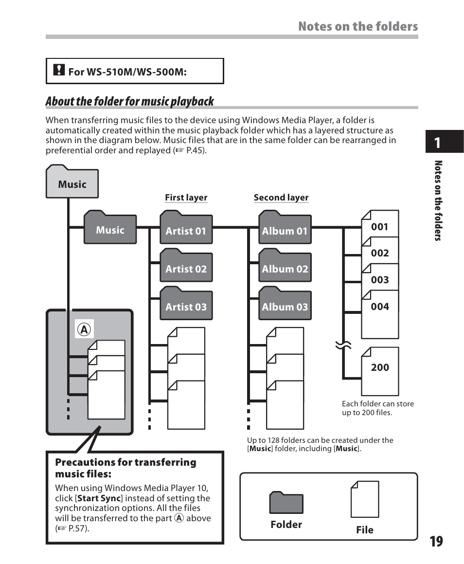 About the folder for music playback | Olympus WS-500M User Manual | Page 19 / 72