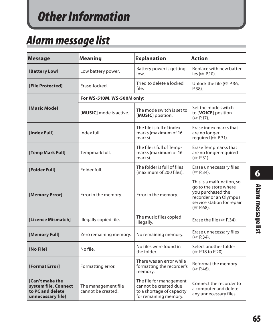 Other information, Alarm message list | Olympus WS-500M User Manual | Page 65 / 72