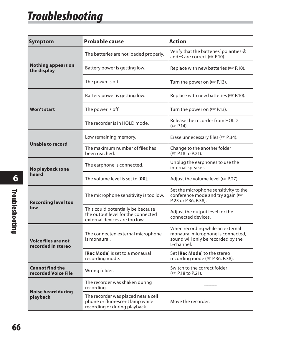 Troubleshooting, Tr oubleshooting | Olympus WS-500M User Manual | Page 66 / 72