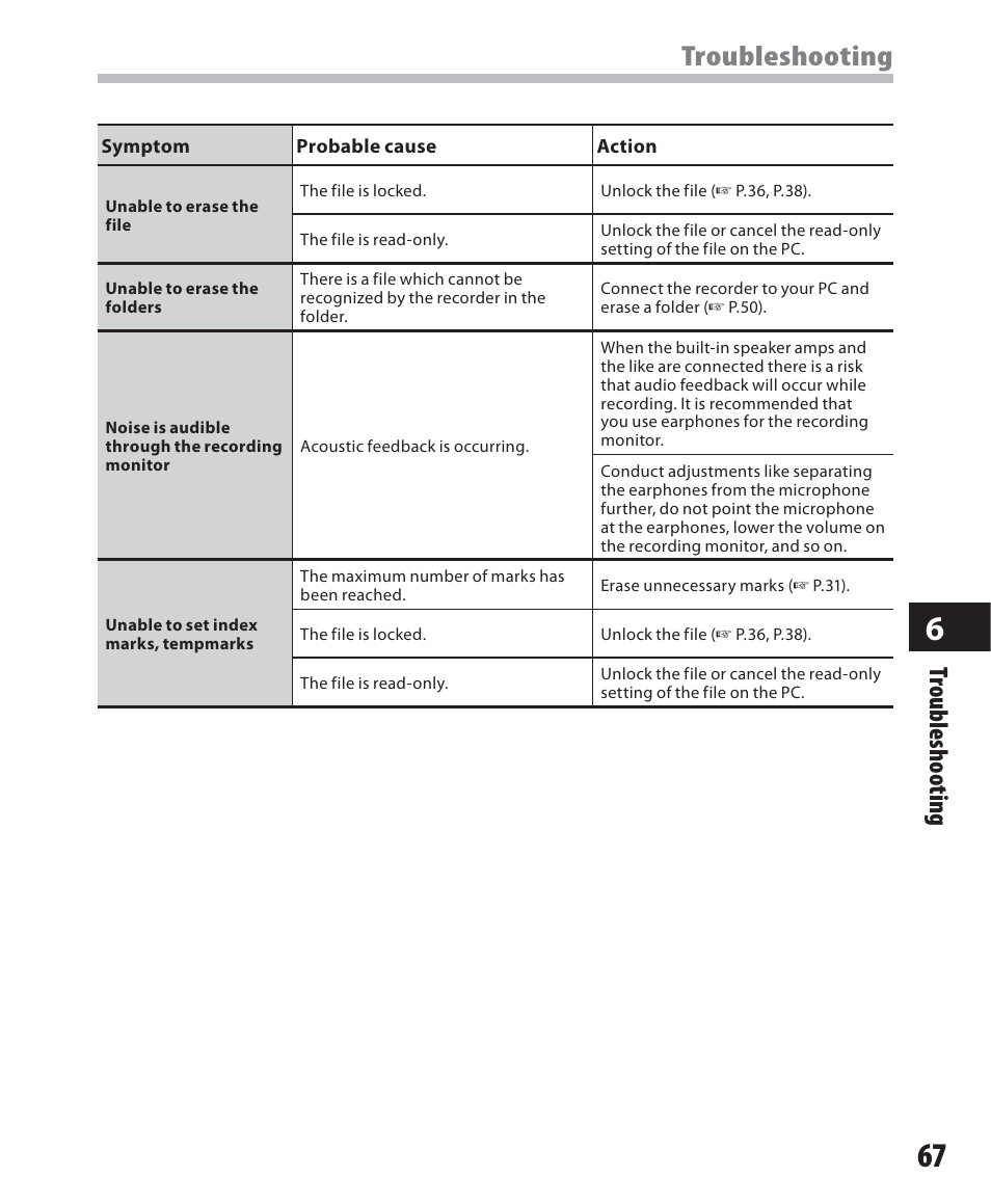 Troubleshooting, Tr oubleshooting | Olympus WS-500M User Manual | Page 67 / 72