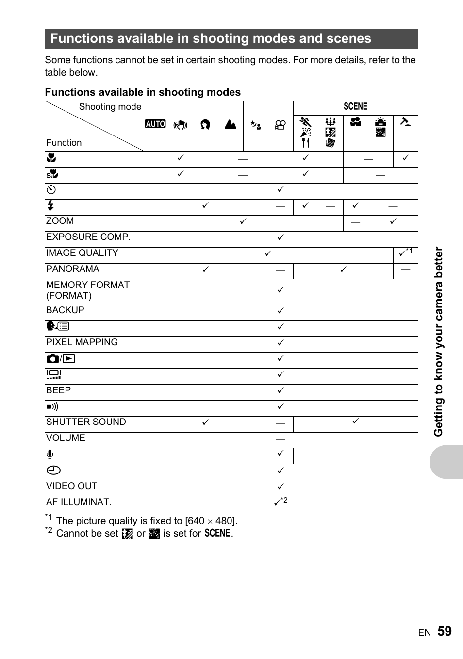 Functions available in shooting modes and scenes | Olympus ADVANCED MANUAL FE-200 User Manual | Page 59 / 78