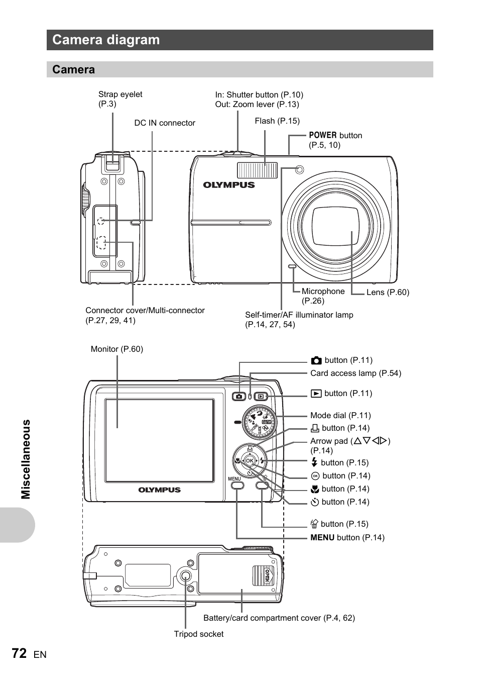 Camera diagram, Camera, Misc ell a neous | Olympus ADVANCED MANUAL FE-200 User Manual | Page 72 / 78