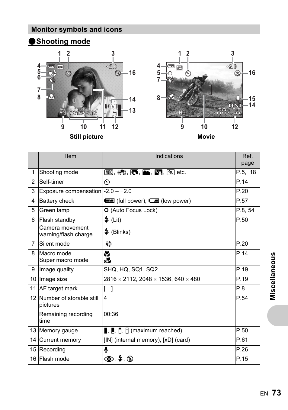 Monitor symbols and icons, Shooting mode | Olympus ADVANCED MANUAL FE-200 User Manual | Page 73 / 78