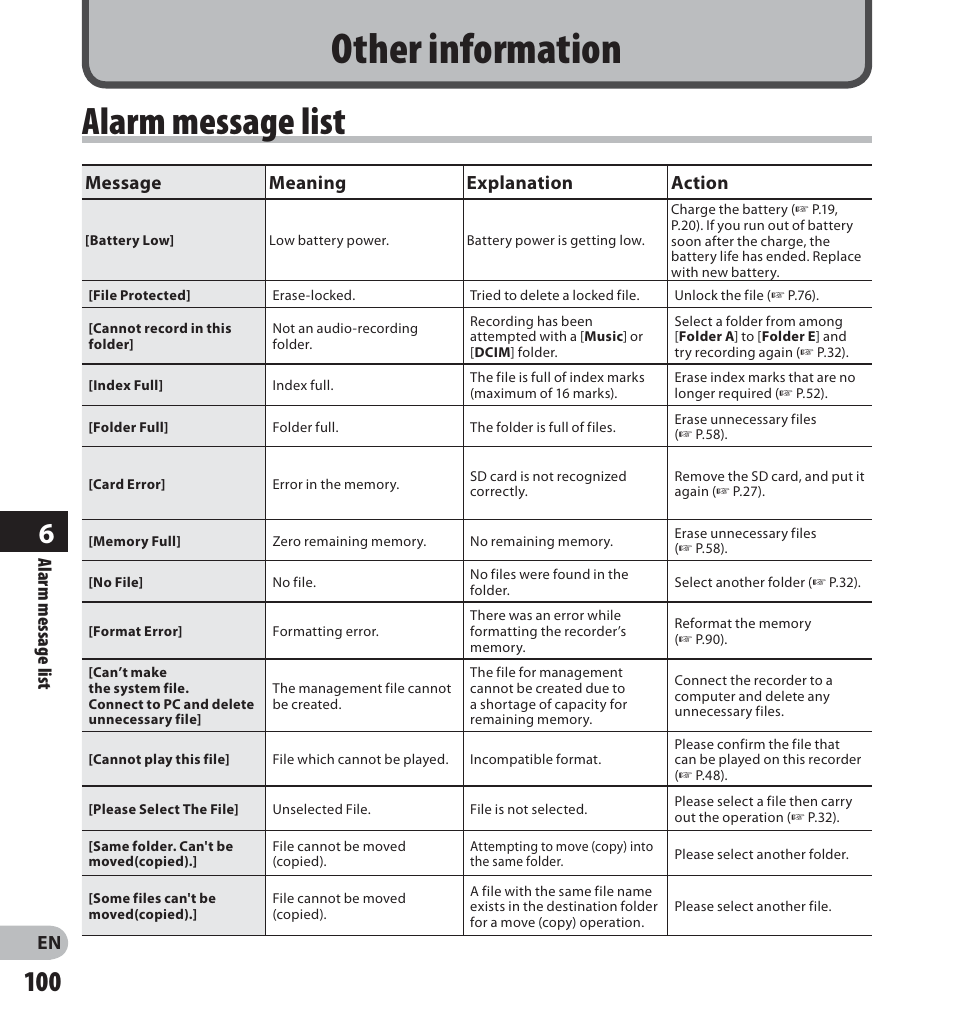 Other information, Alarm message list, Message meaning explanation action | Olympus LS-20M User Manual | Page 100 / 112