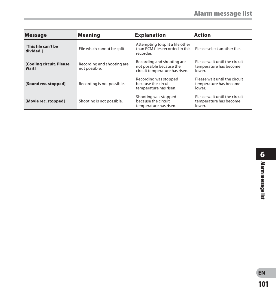 Alarm message list | Olympus LS-20M User Manual | Page 101 / 112