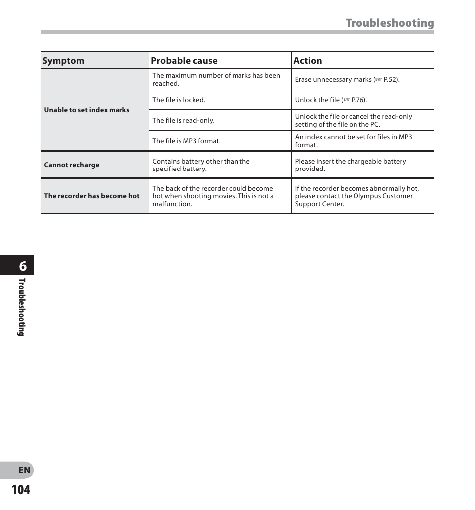 Troubleshooting | Olympus LS-20M User Manual | Page 104 / 112