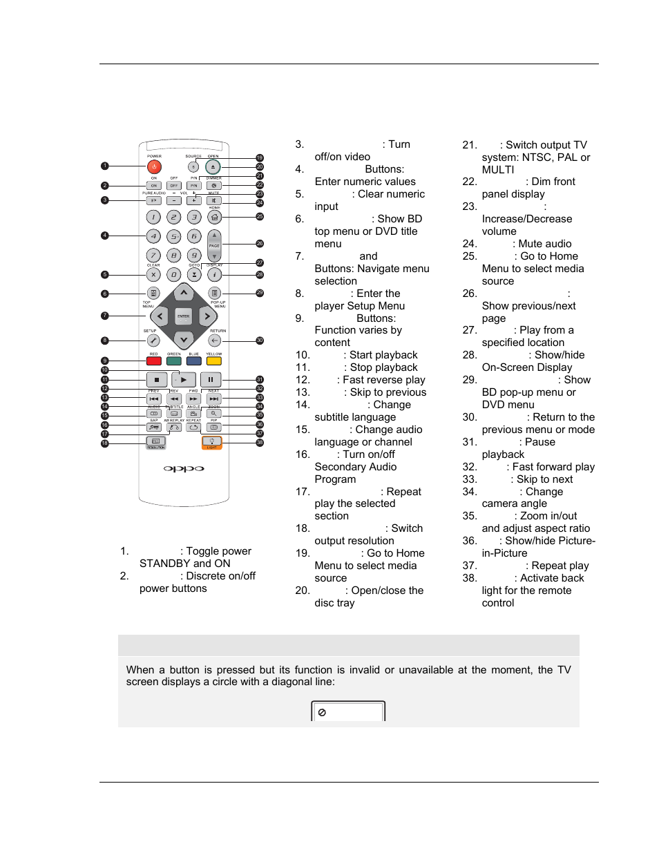 Remote control, Remote control buttons | OPPO Digital BDP-83 User Manual | Page 13 / 81