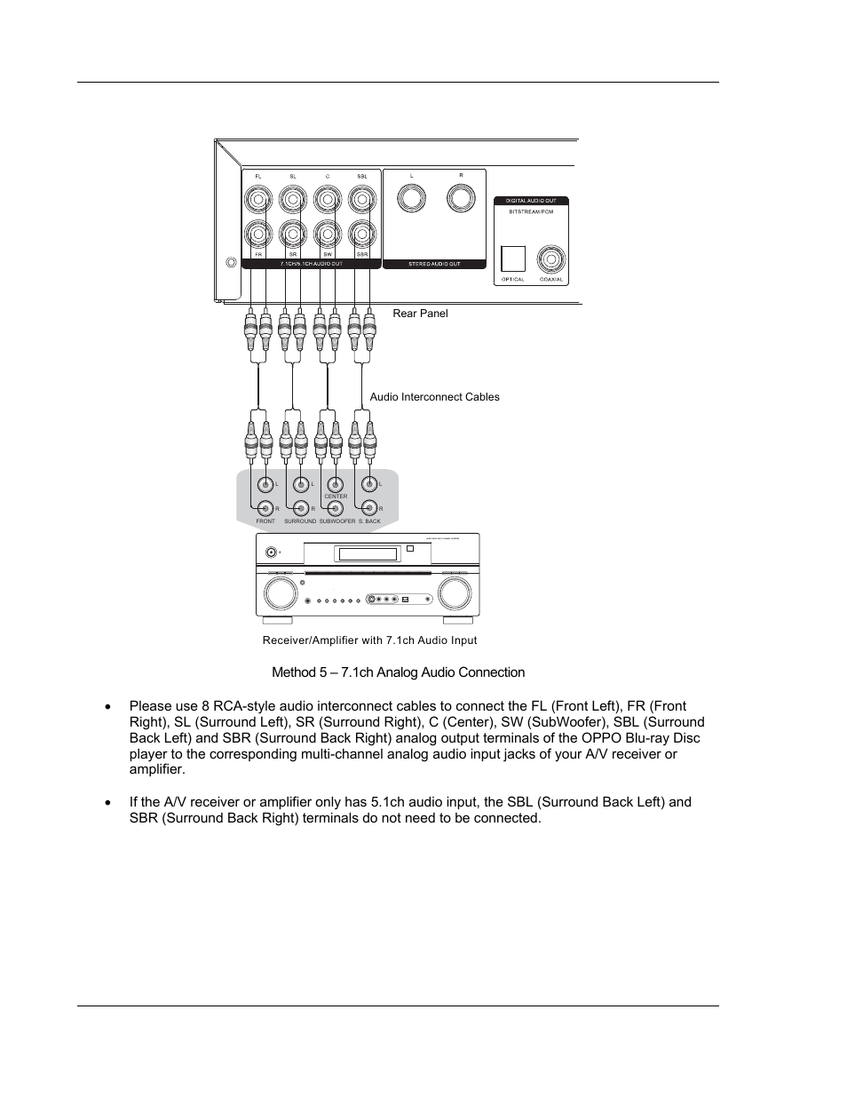 OPPO Digital BDP-83 User Manual | Page 20 / 81