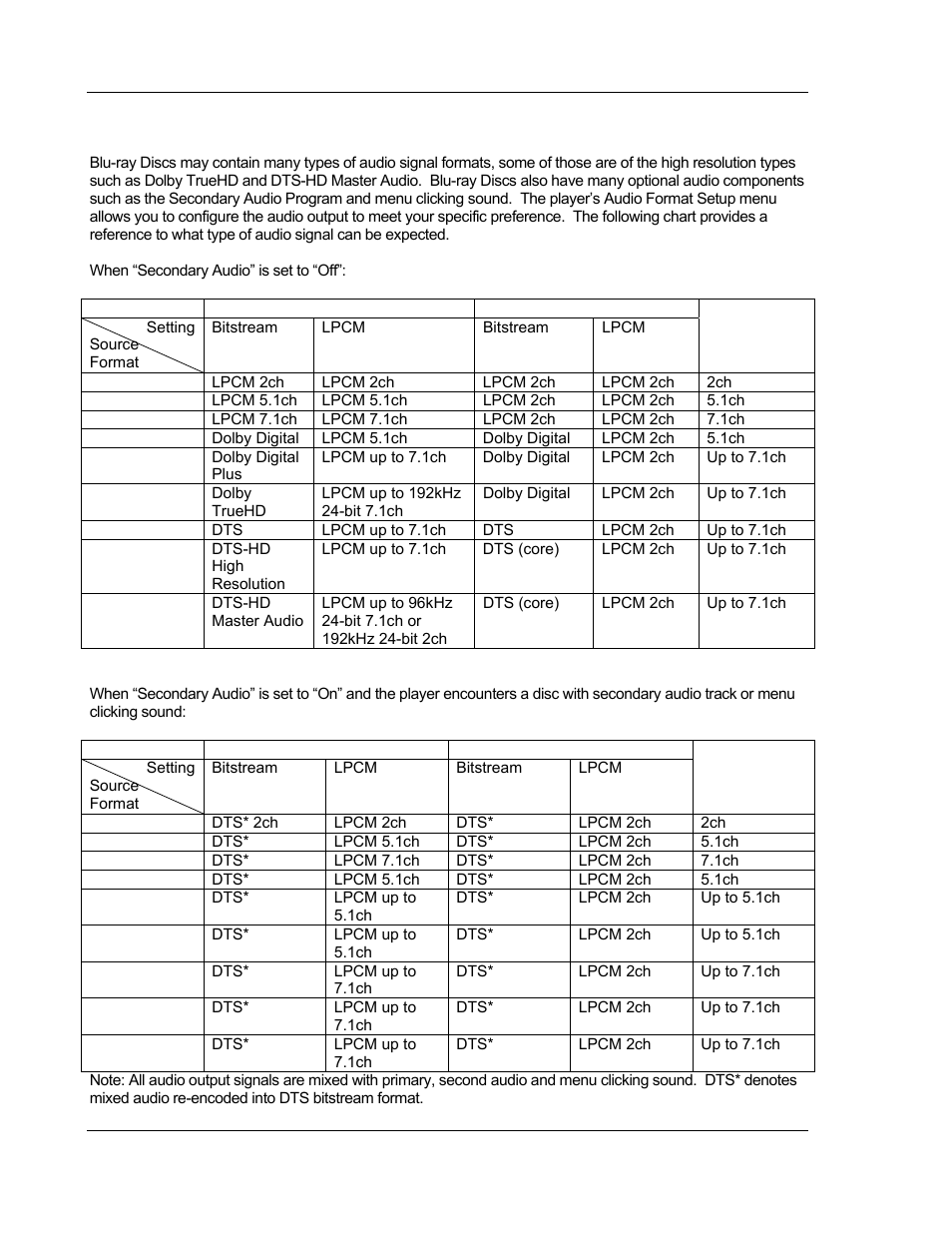 Audio signal reference chart | OPPO Digital BDP-83 User Manual | Page 64 / 81