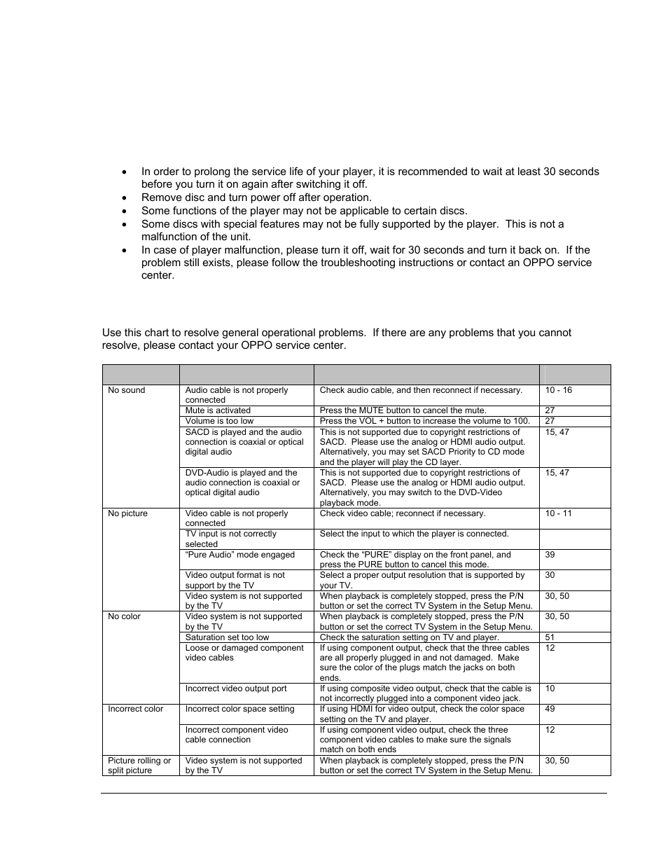 References, Useful notes, Troubleshooting | OPPO Digital BDP-83 User Manual | Page 77 / 81