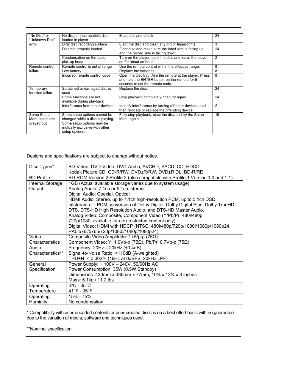Specifications | OPPO Digital BDP-83 User Manual | Page 78 / 81