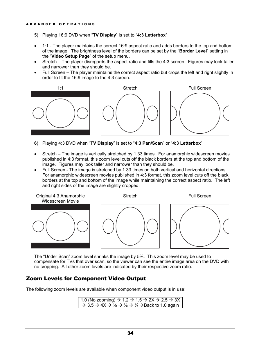 Zoom levels for component video output | OPPO Digital OPPO DV-983H User Manual | Page 40 / 70