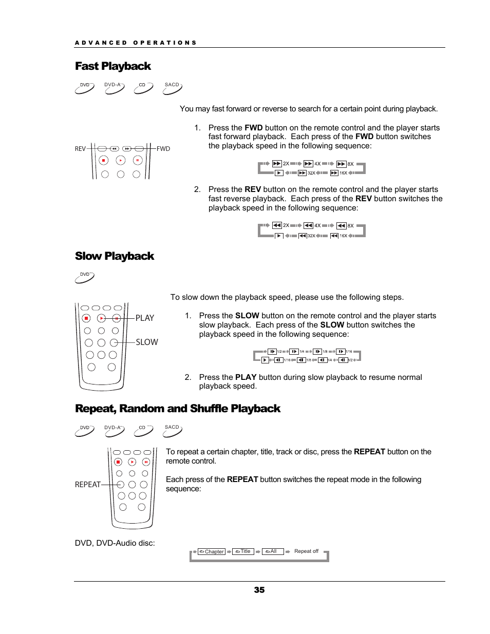 Fast playback, Slow playback, Repeat, random and shuffle playback | OPPO Digital OPPO DV-983H User Manual | Page 41 / 70