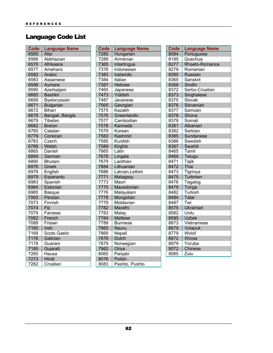 Language code list | OPPO Digital OPPO DV-983H User Manual | Page 68 / 70