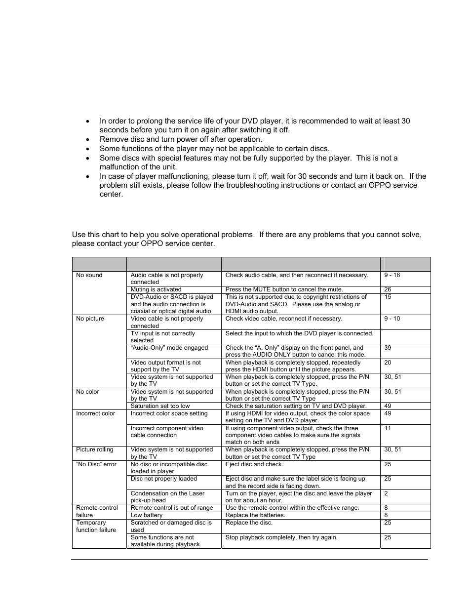 References, Useful notes, Troubleshooting | OPPO Digital OPPO DV-980H User Manual | Page 57 / 61