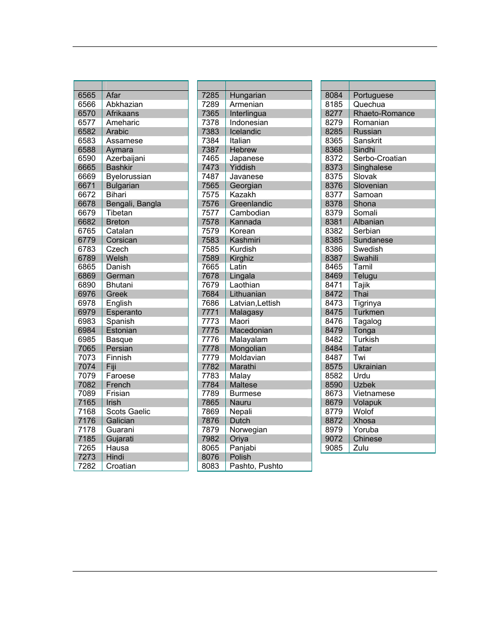 Language code list | OPPO Digital OPPO DV-980H User Manual | Page 59 / 61
