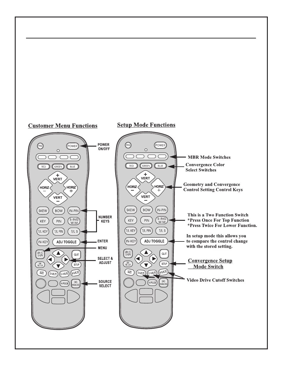 Setup remote control | OPPO Digital Model PRO900X User Manual | Page 13 / 28