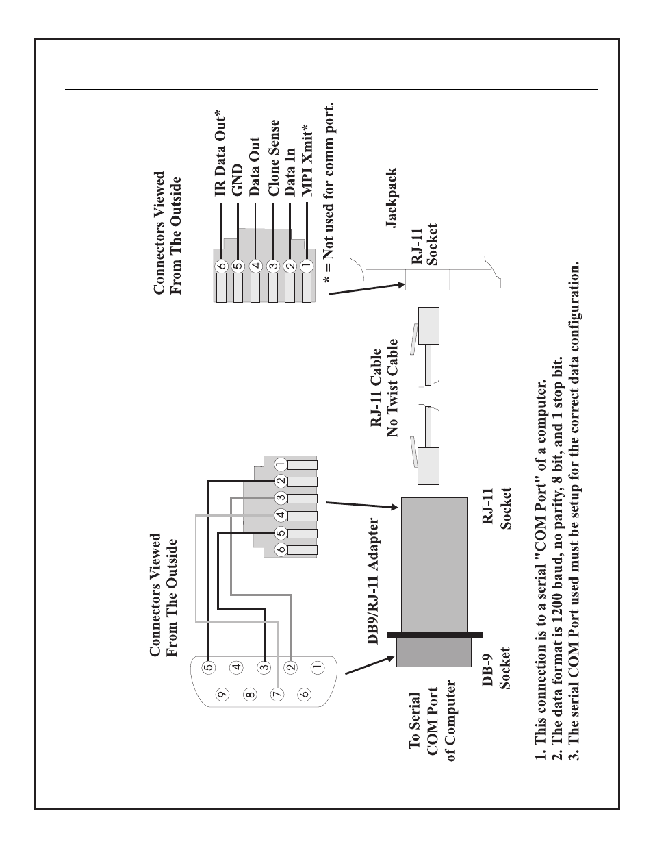 Standard connections | OPPO Digital Model PRO900X User Manual | Page 7 / 28