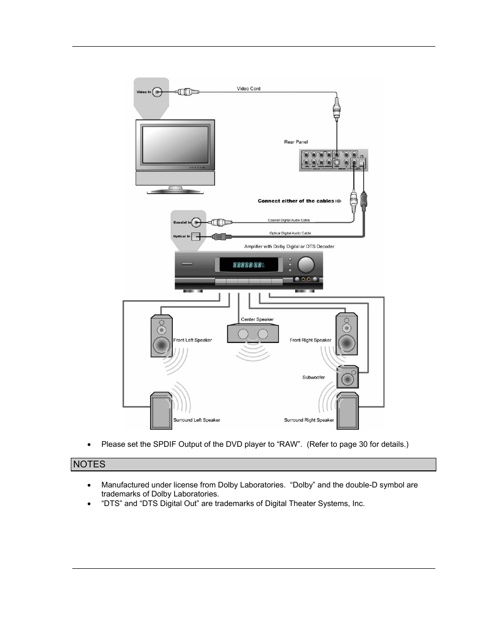 OPPO Digital OPDV971H User Manual | Page 15 / 42