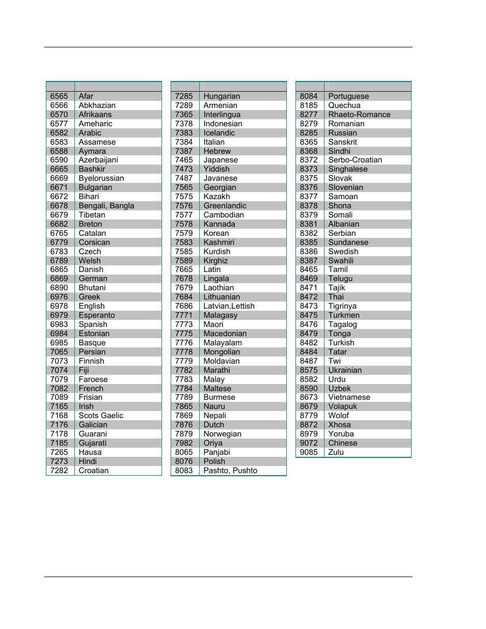 Language code list | OPPO Digital OPDV971H User Manual | Page 40 / 42