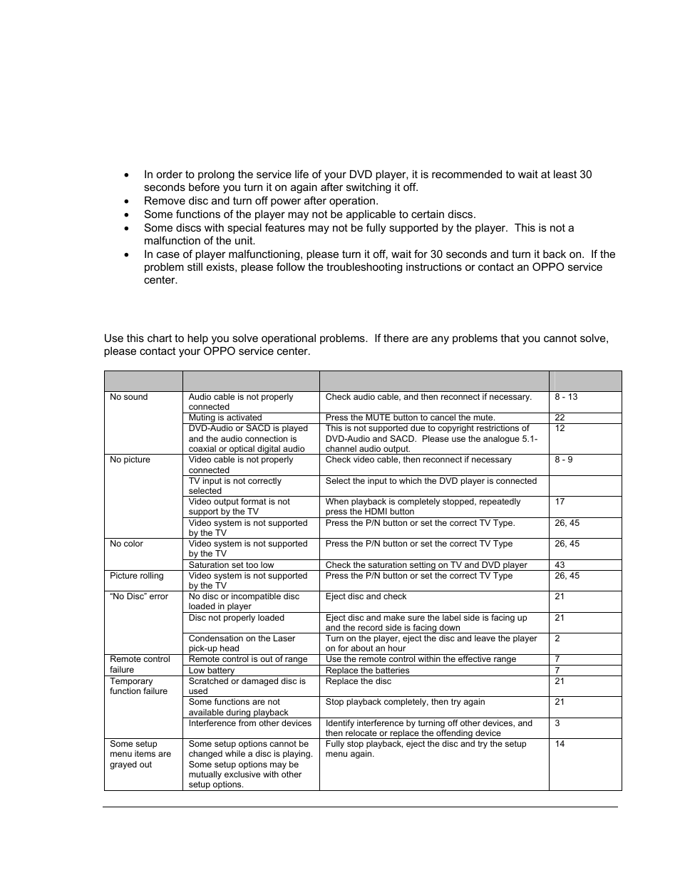 References, Useful notes, Troubleshooting | OPPO Digital DV-987HD User Manual | Page 51 / 55