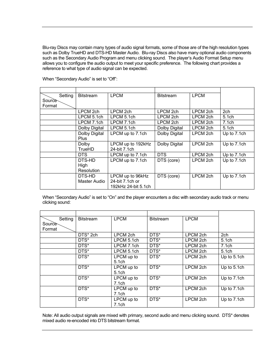 Audio signal reference chart | OPPO Digital BDP-80 User Manual | Page 61 / 76