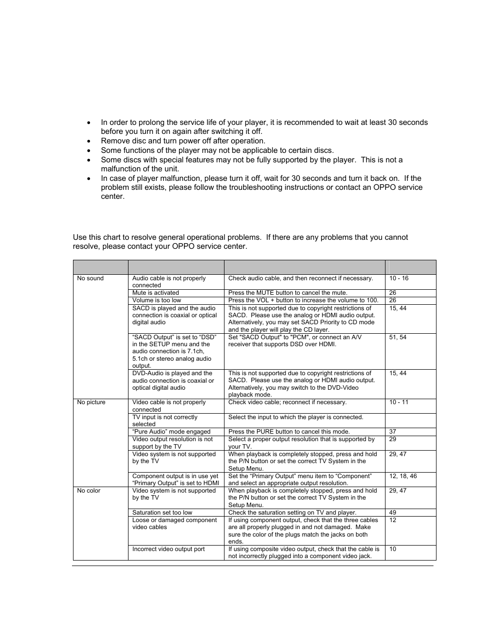 References, Useful notes, Troubleshooting | OPPO Digital BDP-80 User Manual | Page 71 / 76